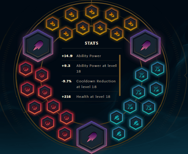 A Hextech LeBlanc Guide: She Can Split Push Now?