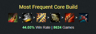 Death's Dance on Draven: A New Core Item In Town