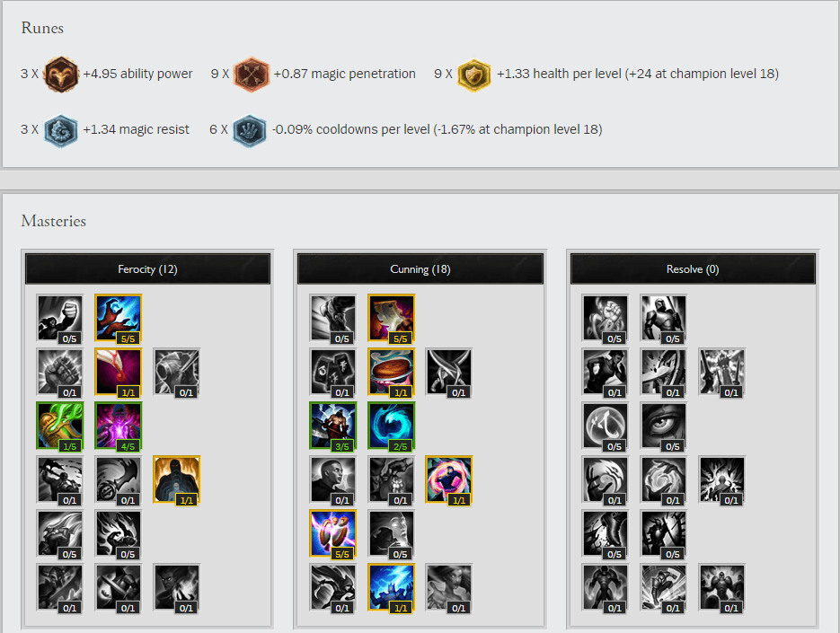 Shockwave! A Look at Keane's Dominant Orianna in the NA LCS
