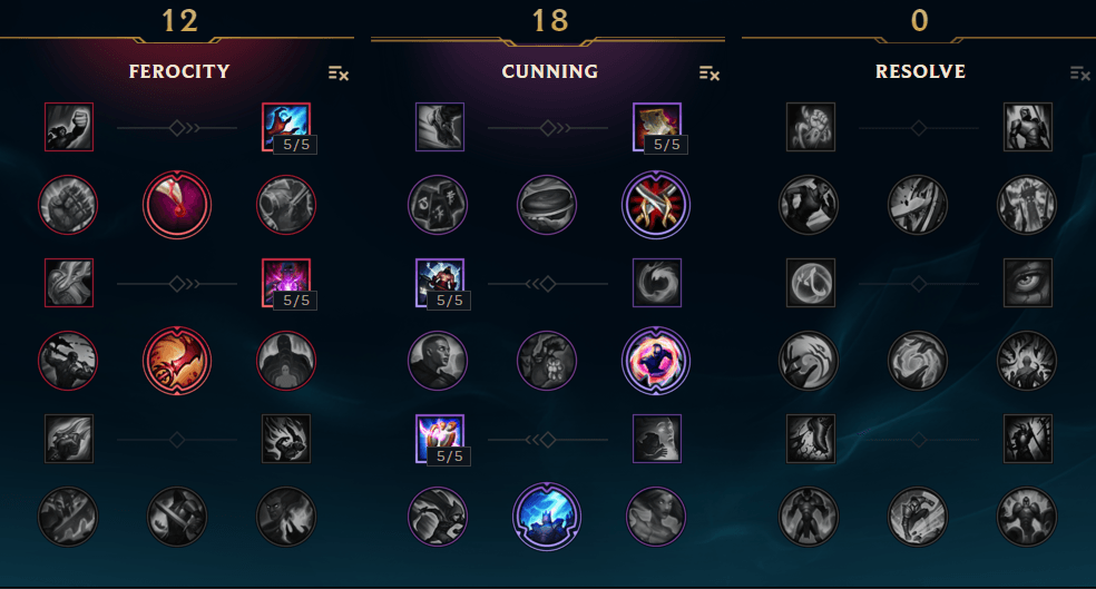 A Hextech LeBlanc Guide: She Can Split Push Now?