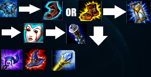 Spooky Scary Scarecrow: How to Play Support Fiddlesticks