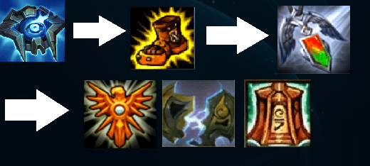 Spooky Scary Scarecrow: How to Play Support Fiddlesticks