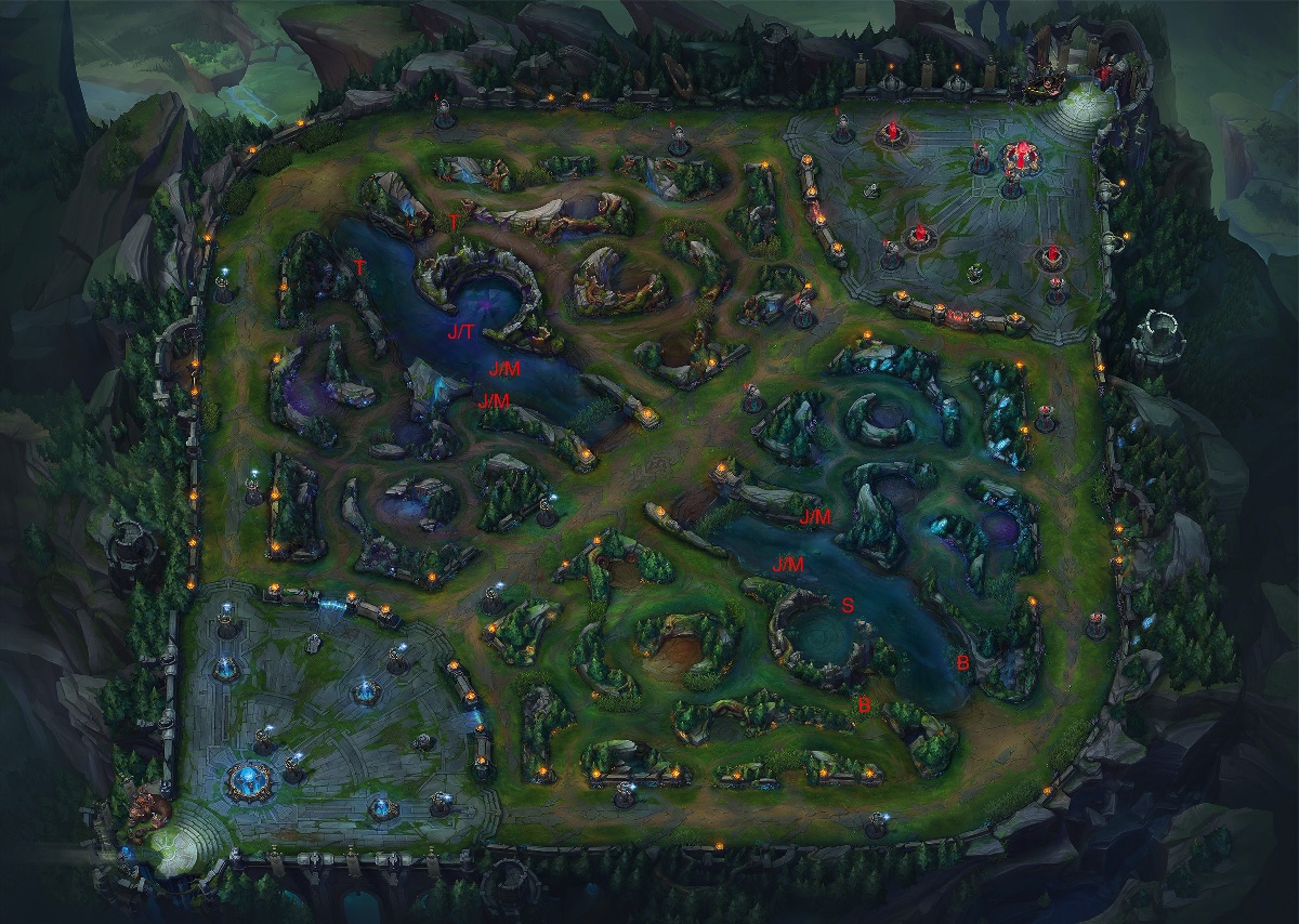 A Support's Guide to Warding For Everyone