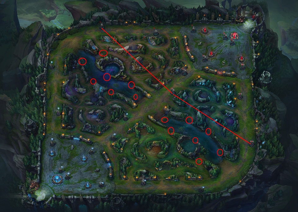 A Support's Guide to Warding For Everyone