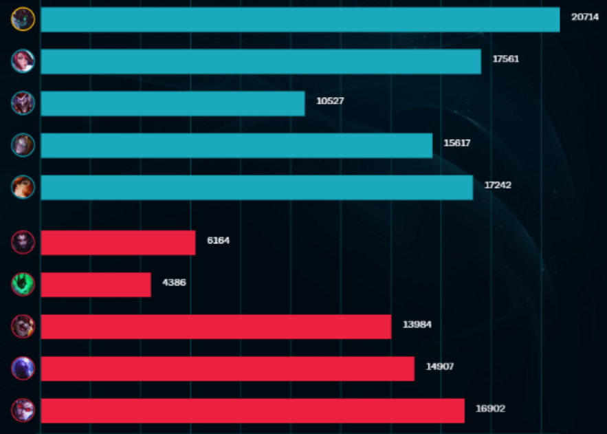 Break the Meta: Full AP Maokai Support Guide!