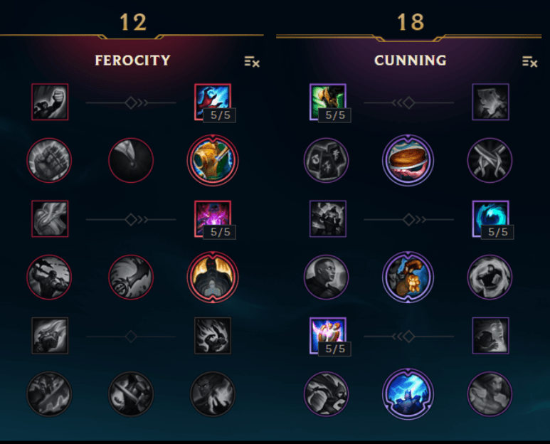 Break the Meta: Full AP Maokai Support Guide!