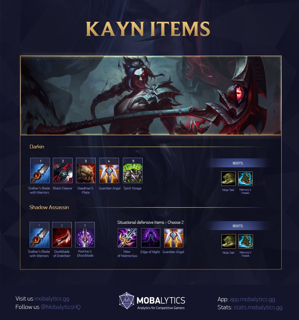 Mobalytics Coaches Corner: Patch 7.15 and the Balancing of Kayn