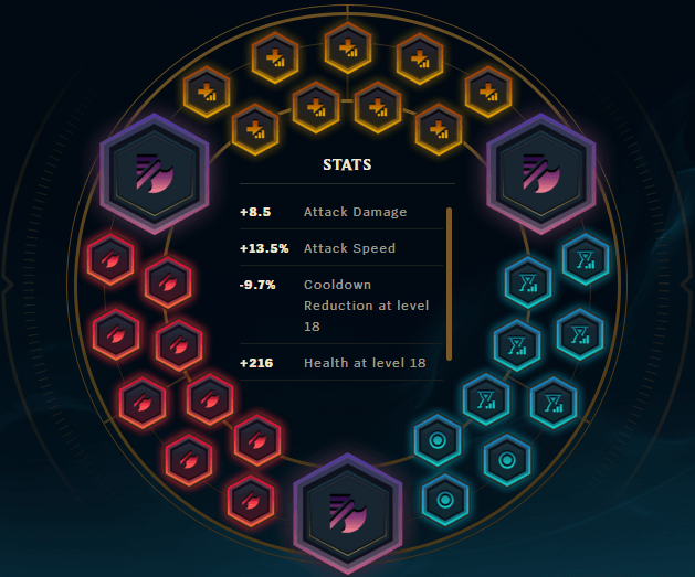 Purifying The Mid Lane: AD Lucian Mid