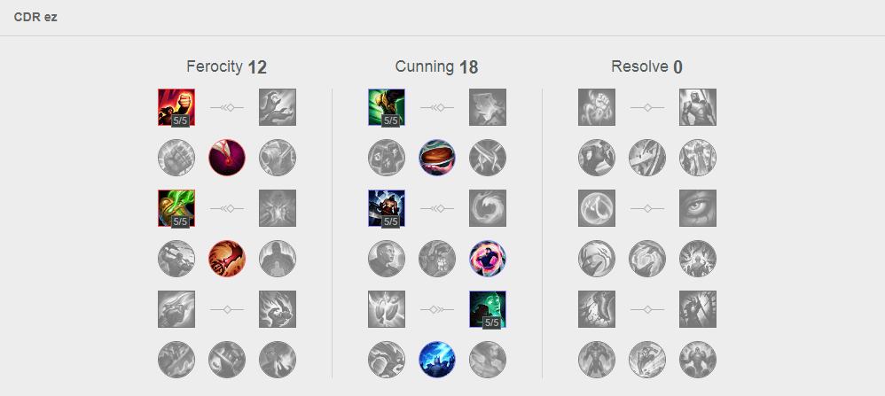 "The Timeless Explorer" - An Ezreal Guide
