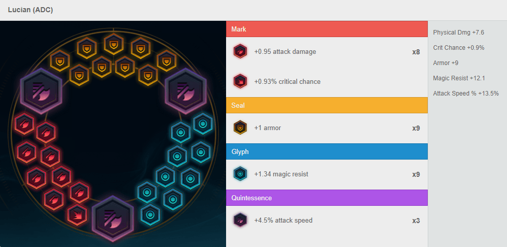 "The Timeless Explorer" - An Ezreal Guide
