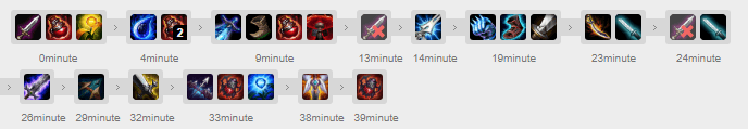 "The Timeless Explorer" - An Ezreal Guide