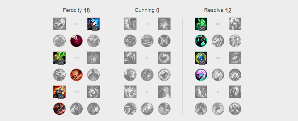 "The Timeless Explorer" - An Ezreal Guide