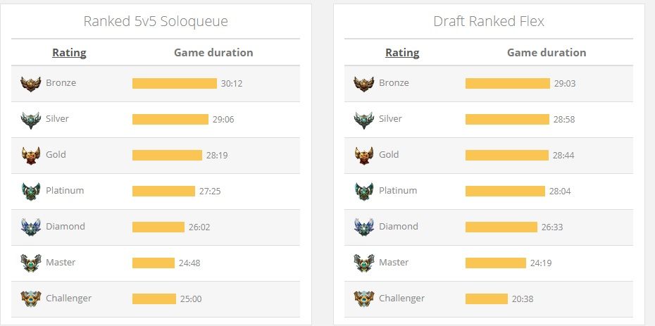 Gearing for the Glo-Up: Making the Most of Your Early Game as a Late Game Champion