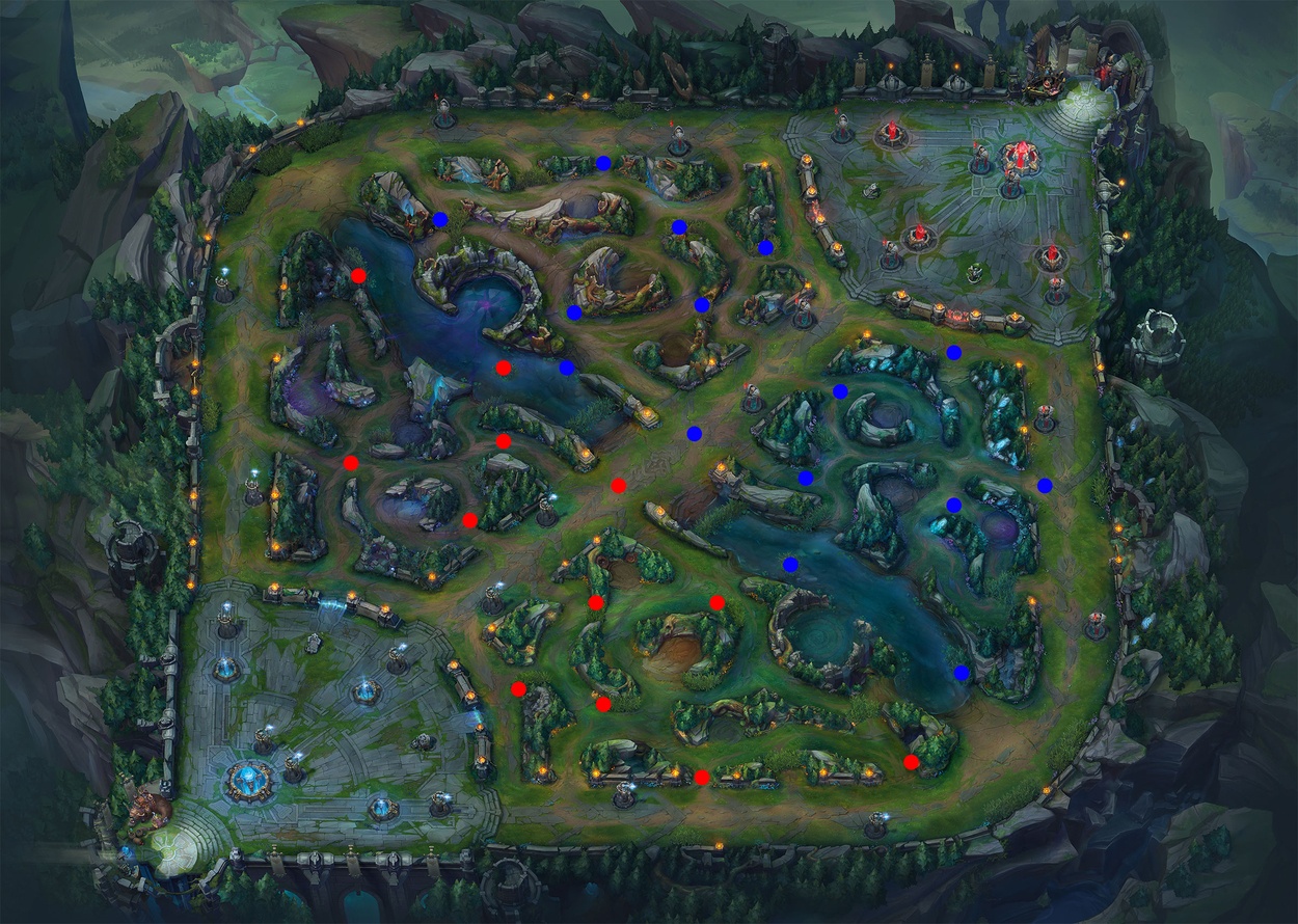 Warding 101 - Comprehensive Guide to Effective Warding