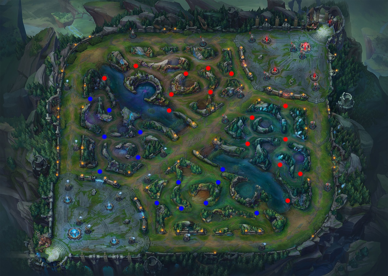 Warding 101 - Comprehensive Guide to Effective Warding