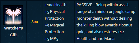 Support Itemisation Guide with Trixtank!