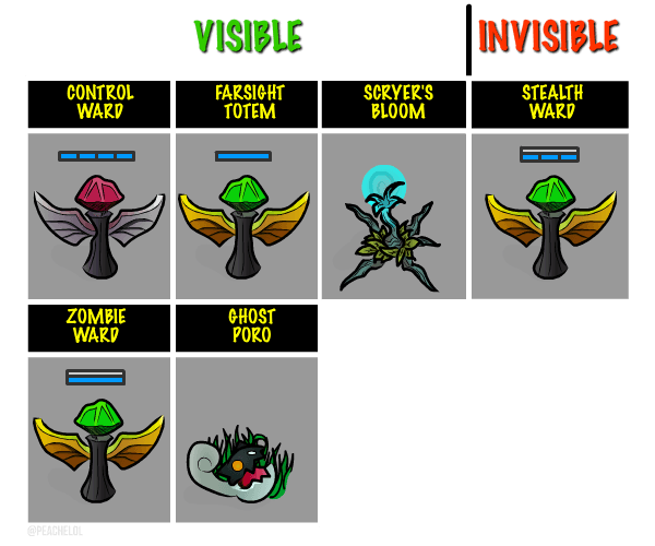 Zombie Wards vs. Ghost Poros: The Concept of Brush Control