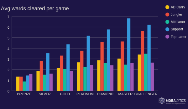 Zombie Wards vs. Ghost Poros: The Concept of Brush Control