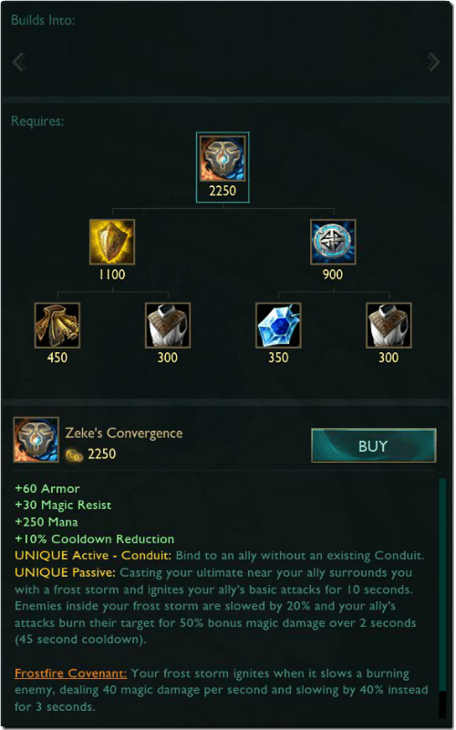 Zeke's Convergence: A Guide to the Least Popular Item on Summoner's Rift