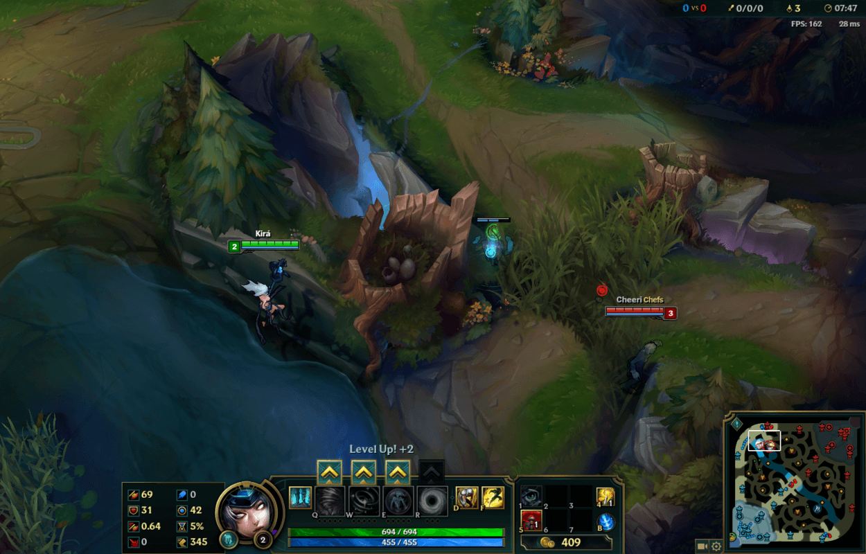 Art of Supporting: In-Depth Analysis of the Support Role