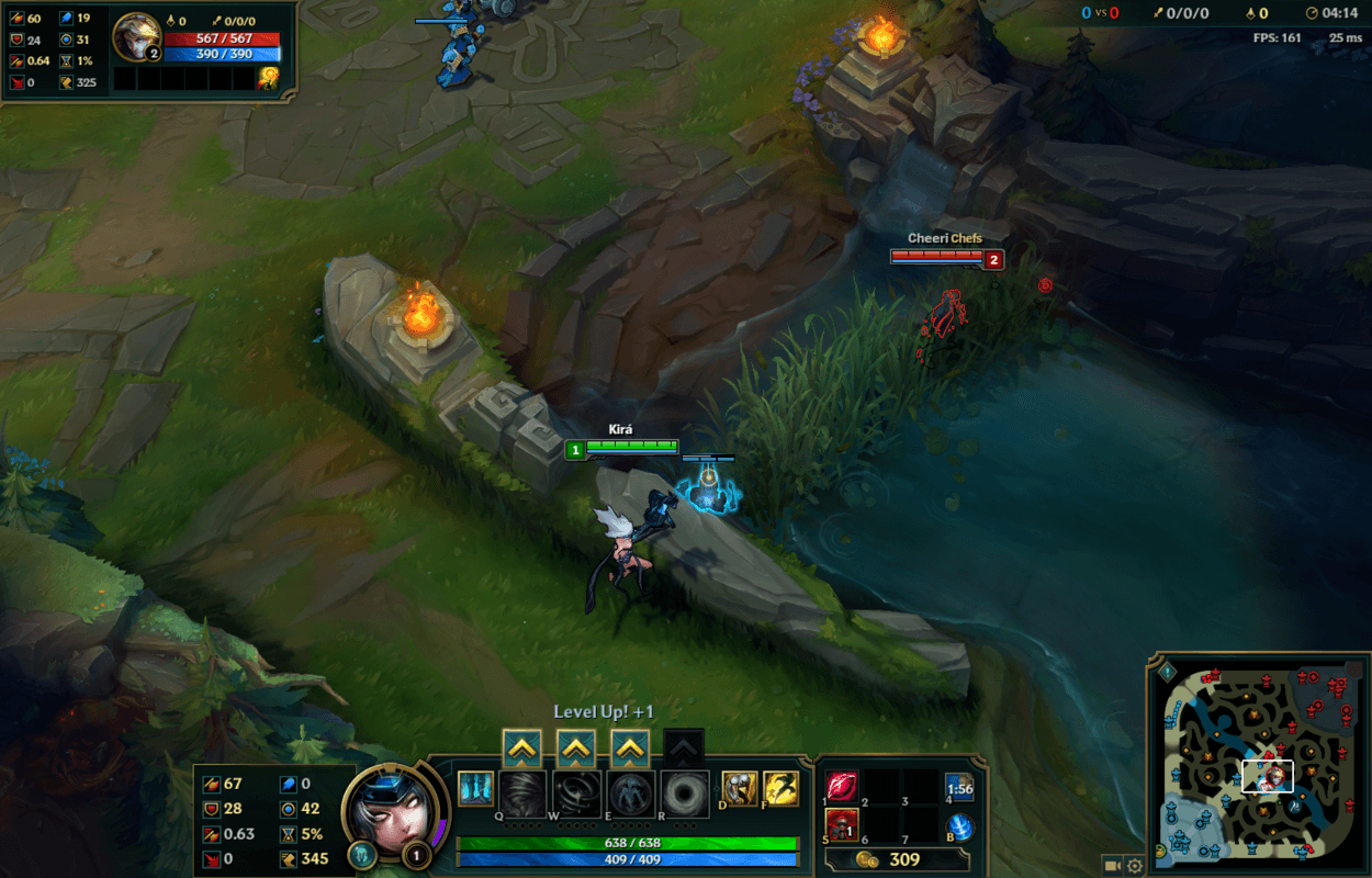 Art of Supporting: In-Depth Analysis of the Support Role