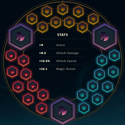 Pierce and Rend The Competition - A Comprehensive Kalista Guide
