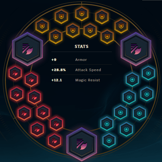 Pierce and Rend The Competition - A Comprehensive Kalista Guide