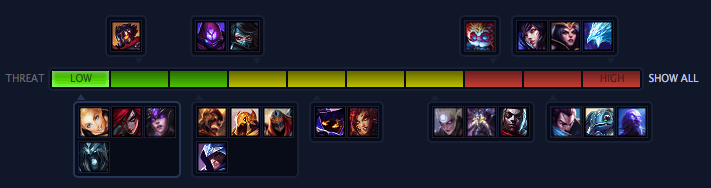 Vanguard Versatility: Playing Leona in Every Lane