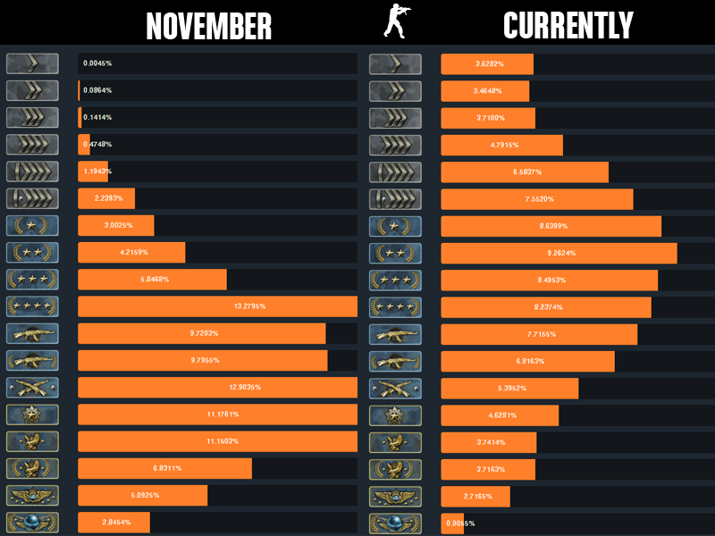 What Makes CSGO a Unique FPS