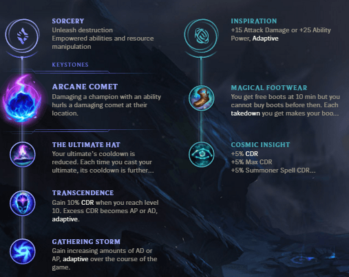 Calling the Void: Taking a Look at the strengths of Malzahar