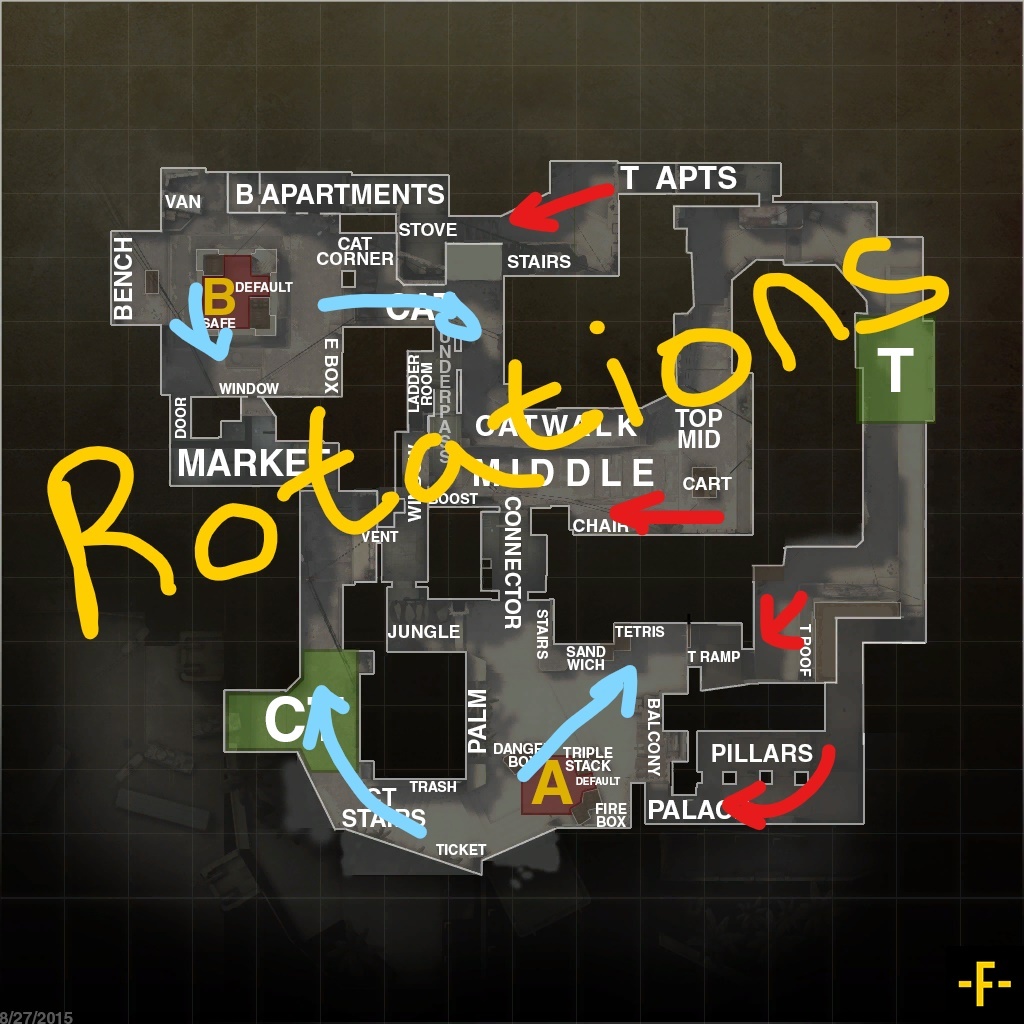 A Guide To Rotations in CSGO