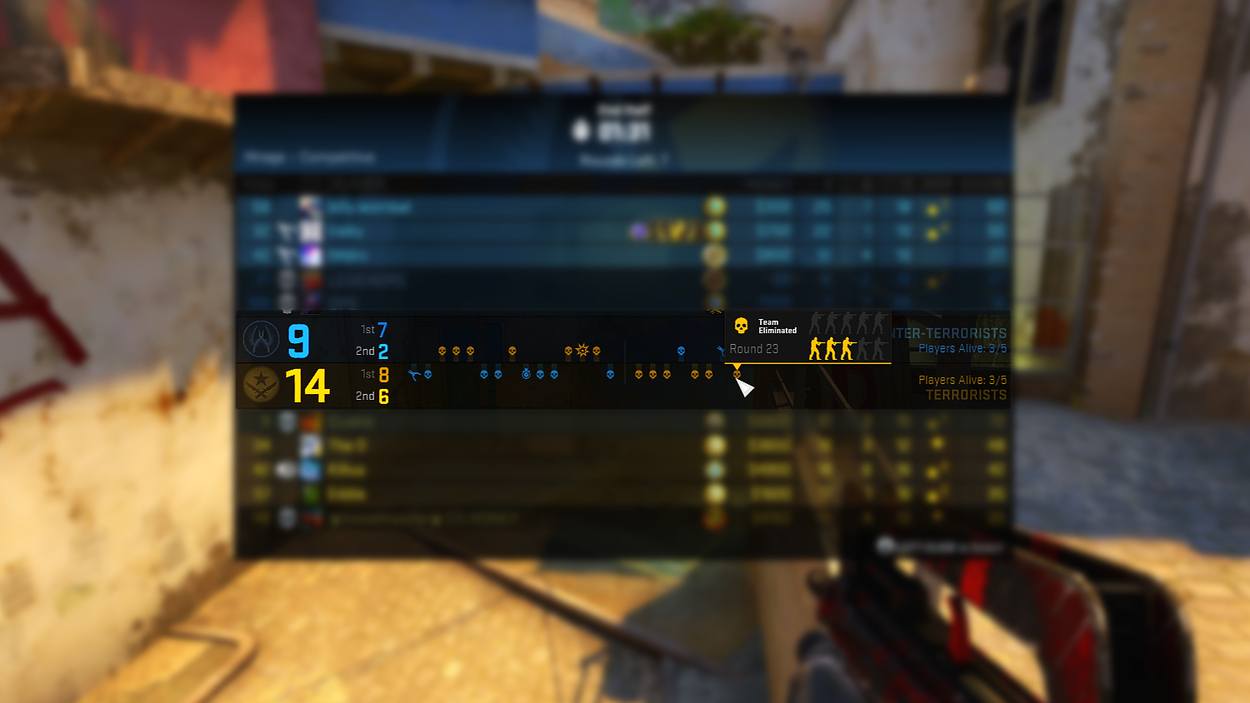 The Ultimate Guide to Getting Good in CSGO - Part 3: Economy