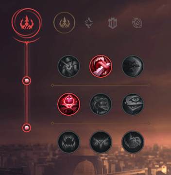 Inspecting The New ADC Meta
