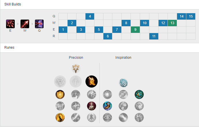 Focusing Bot: Varus ADC Meets Sion Support