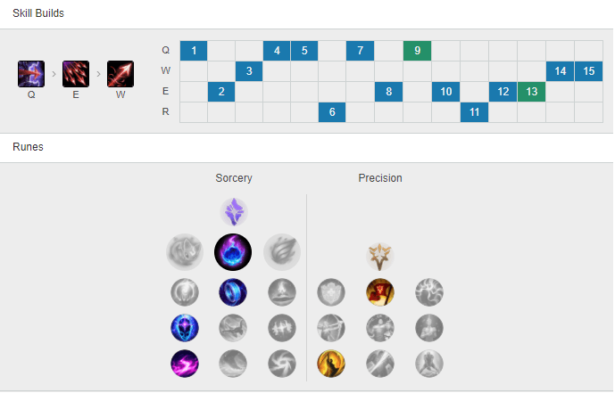 Focusing Bot: Varus ADC Meets Sion Support