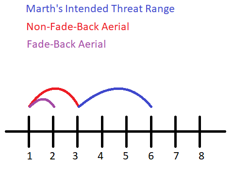 Tips To Help Your Neutral Game for Falco vs. Marth