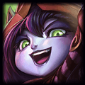 Team Compositions to Run in Competitive Games