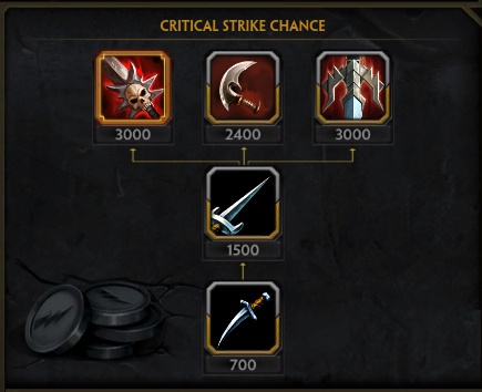 The Benefit of Building Crit in Your Games