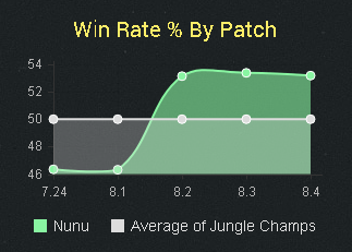 Banner of Command Nunu: A Mini-Guide
