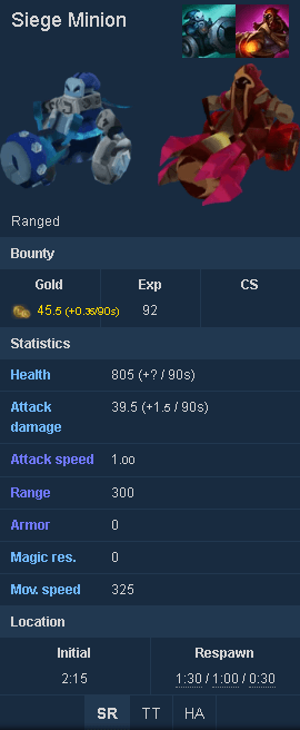 Banner of Command Nunu: A Mini-Guide