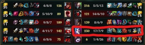 Banner of Command Nunu: A Mini-Guide