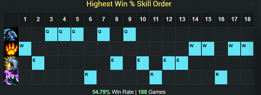 Clawing Back into Meta - Volibear Jungle