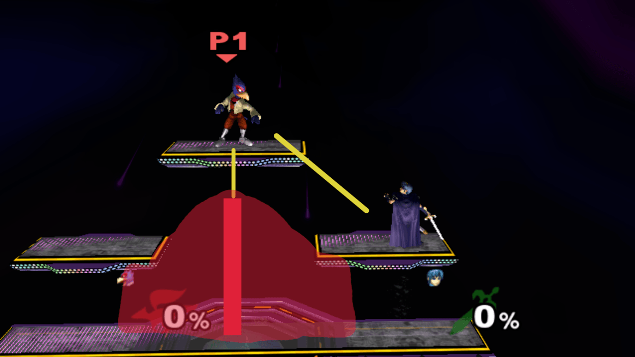 Max Yield: Falco