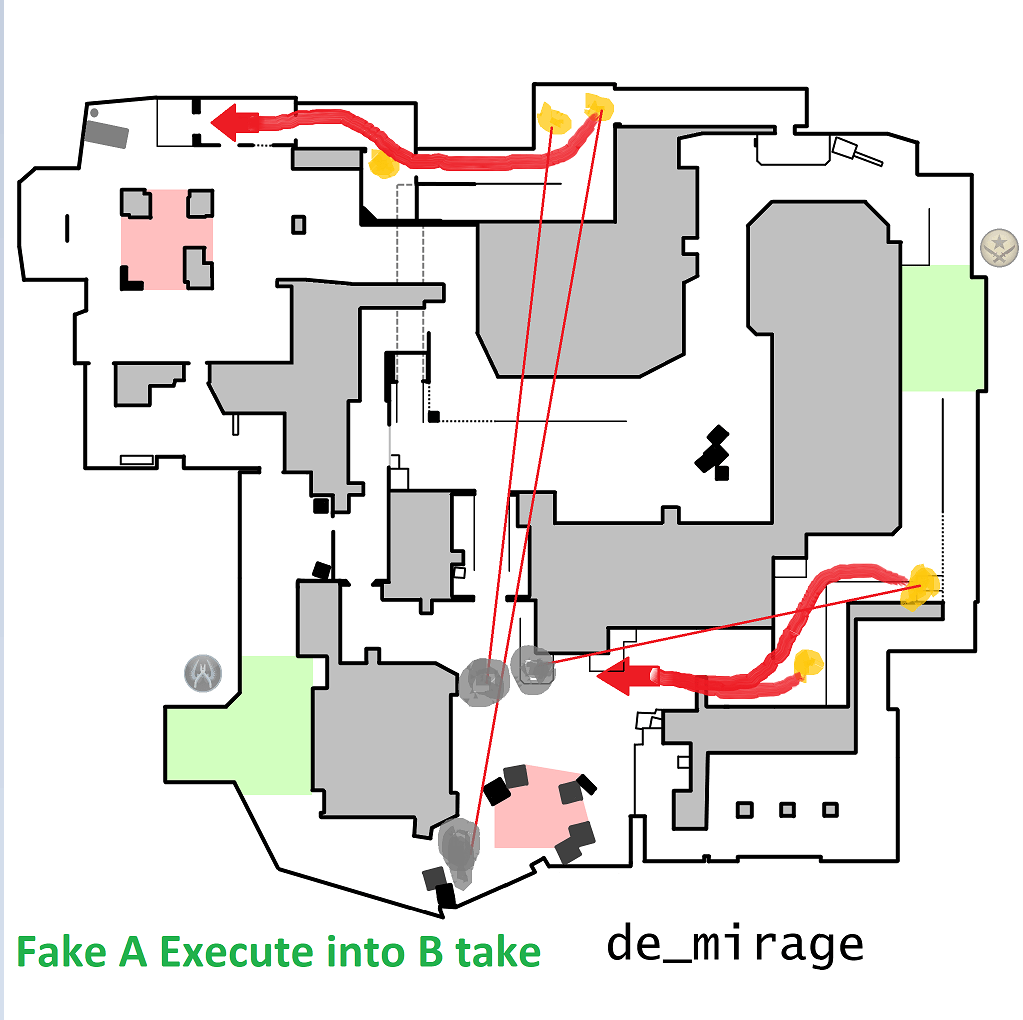 How to Practice Effectively as a Team