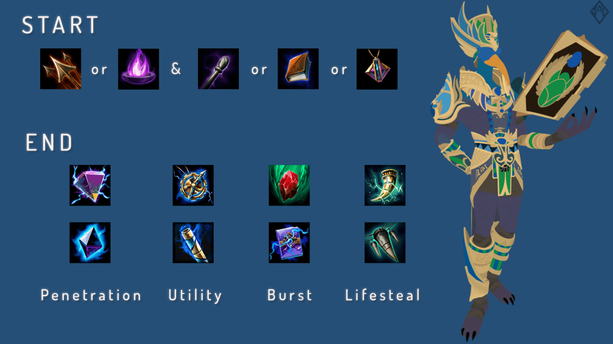 What's Up With #1: Mage ADC