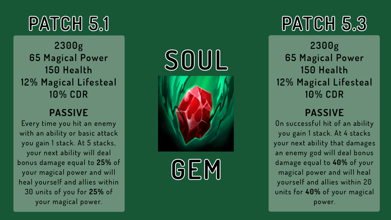 What's Up With #1: Mage ADC