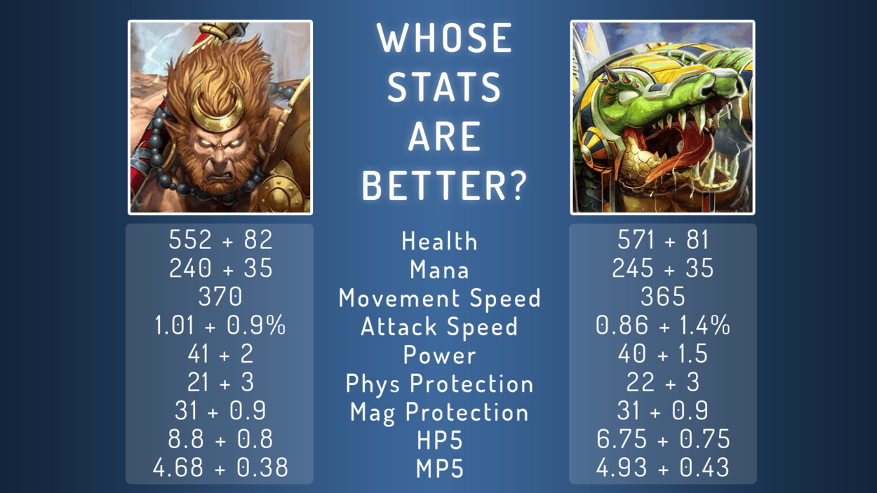 What's Up With #2: Guardian Solo