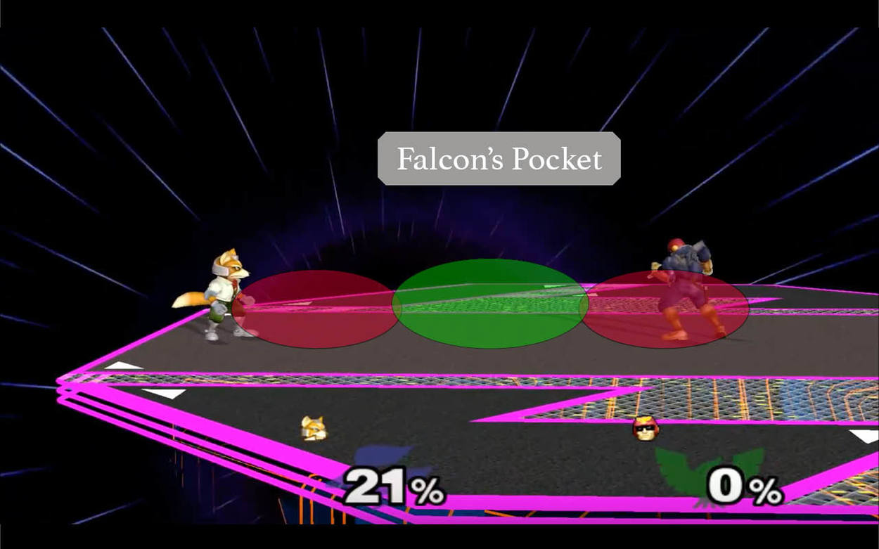 Conquering The Captain: How to Improve Against Captain Falcon