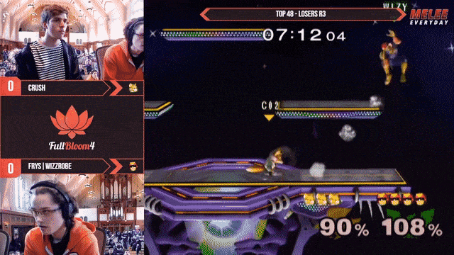 Conquering The Captain: How to Improve Against Captain Falcon
