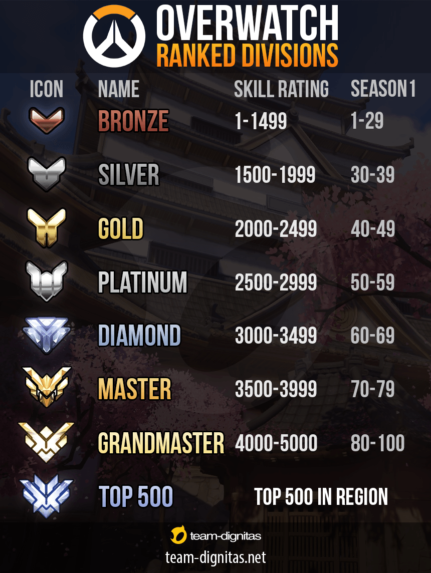 Embrace the Grind - Tips on How to Climb Out of Gold and Platinum with Coach Jayne